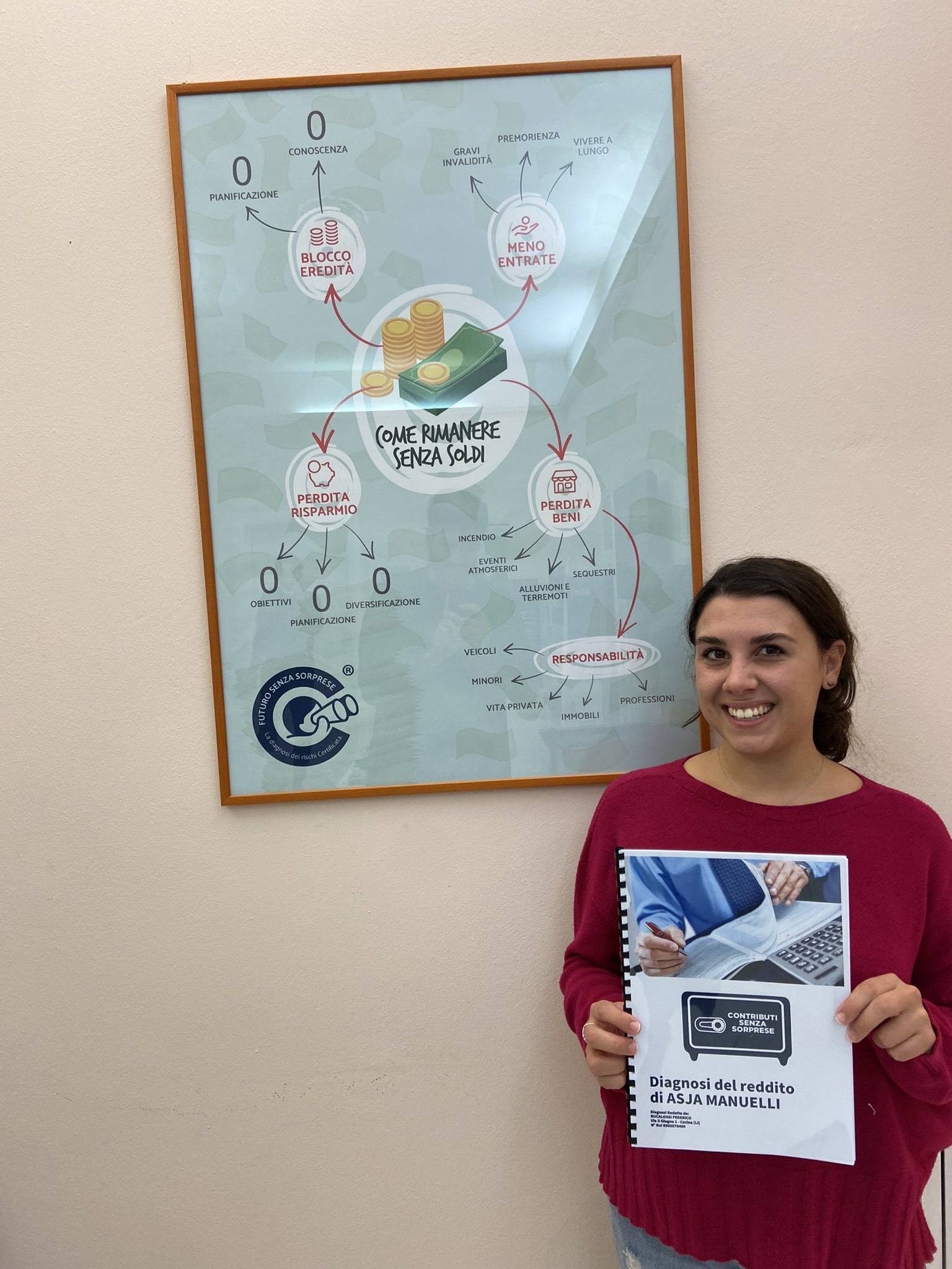 Asia Manuelli, cliente Gruppo Fides Cecina, analisi dei bisogni assicurativi.